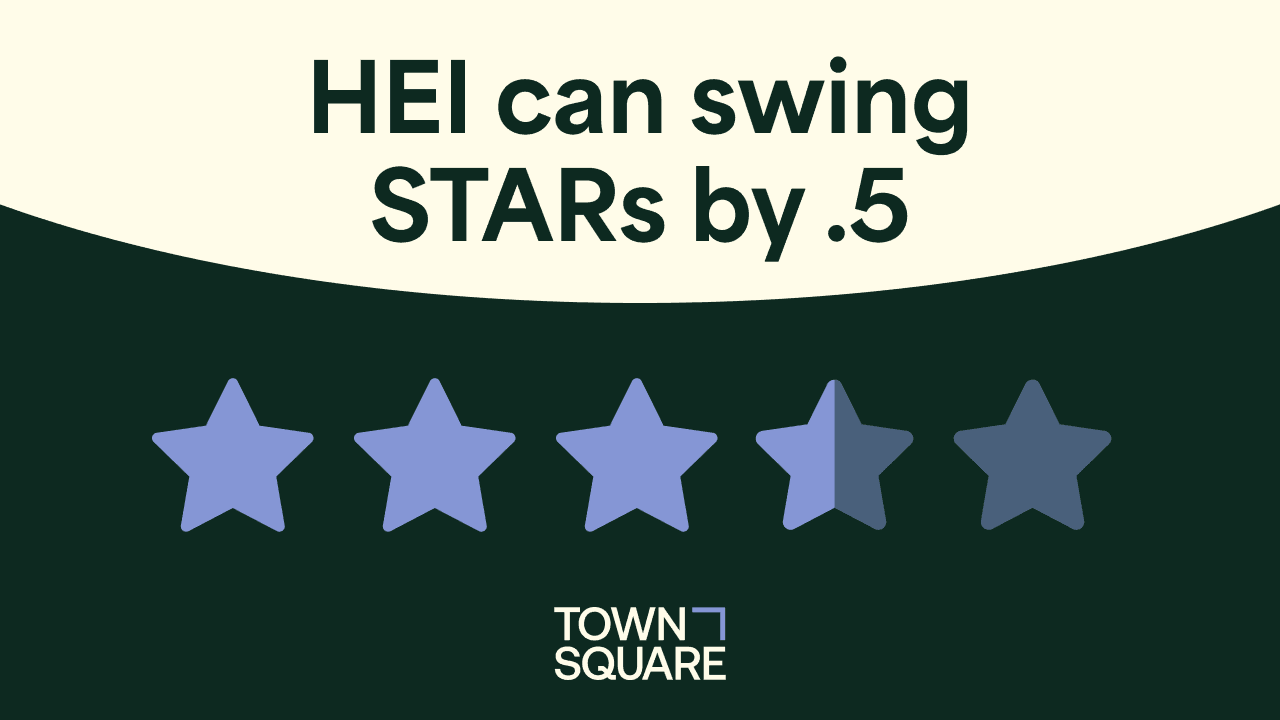 Graphic with three and a half out of five stars that reads HEI can swing STARs by .5. 